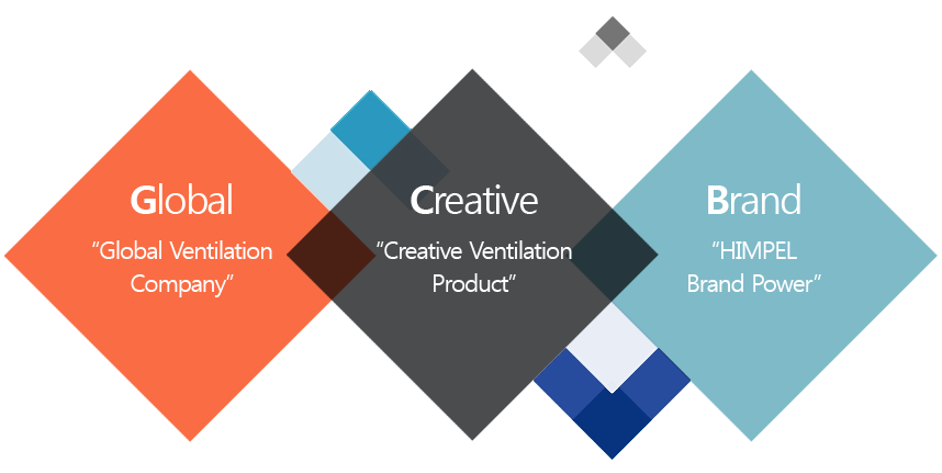 세계적인기업,창의적인 환기제품,힘펠 브랜드강화
