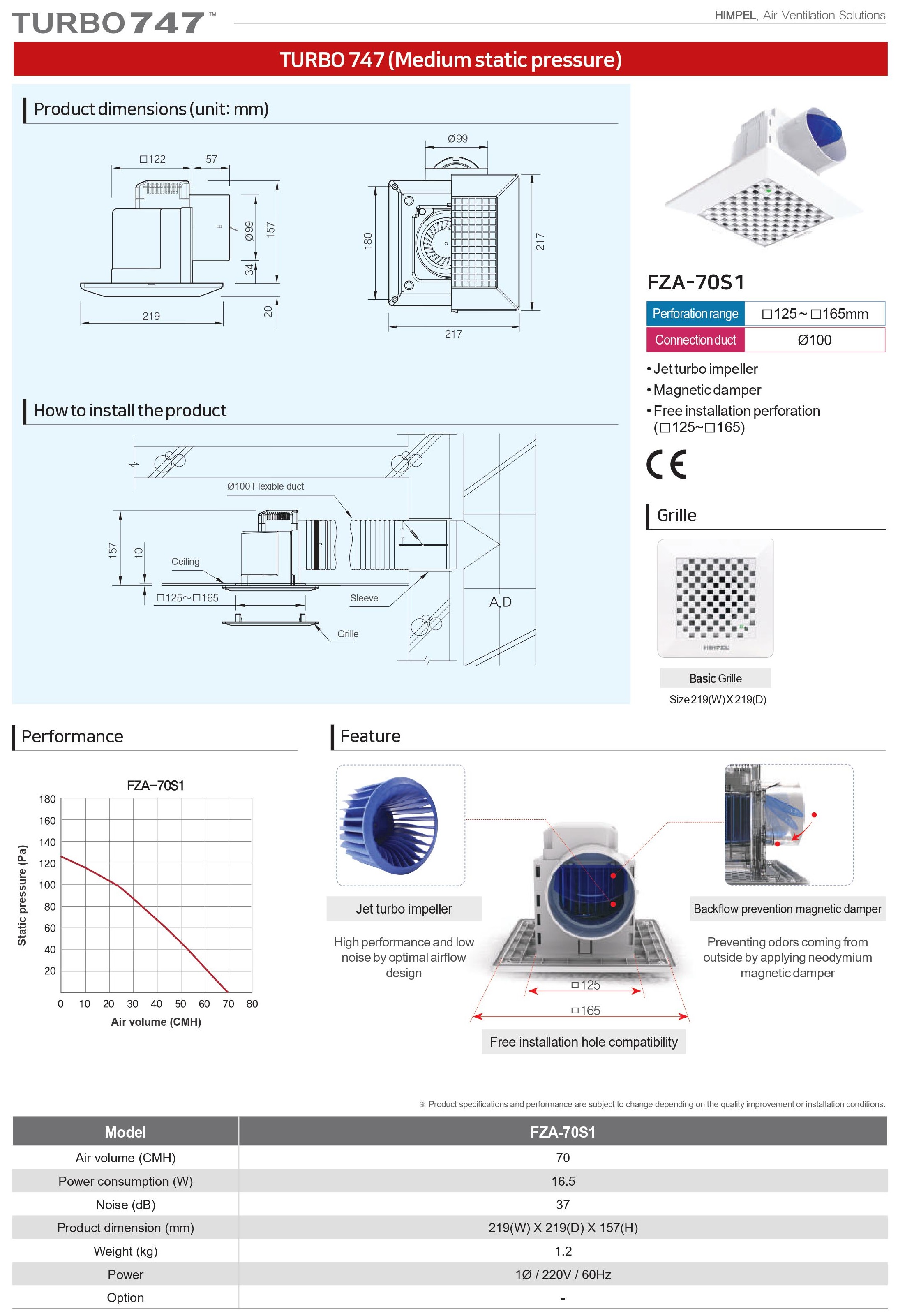 residential ventilation fan, bathroom electric ventilation fans